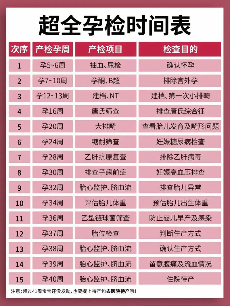 图木舒克代生中心:孕妇生化检查是什么